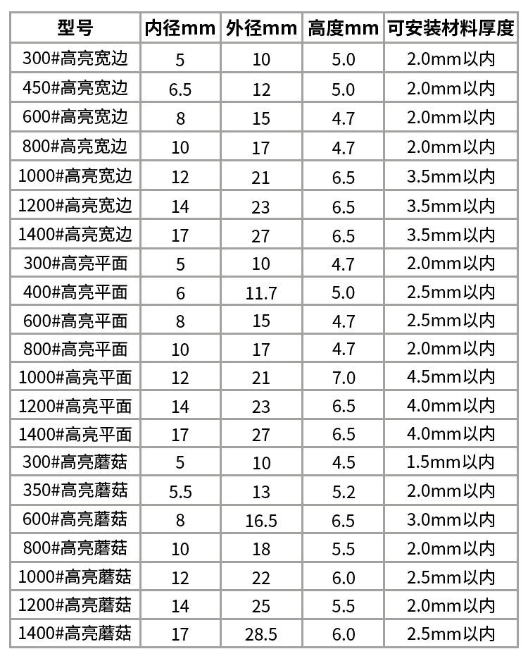 铜气眼高亮_03.jpg