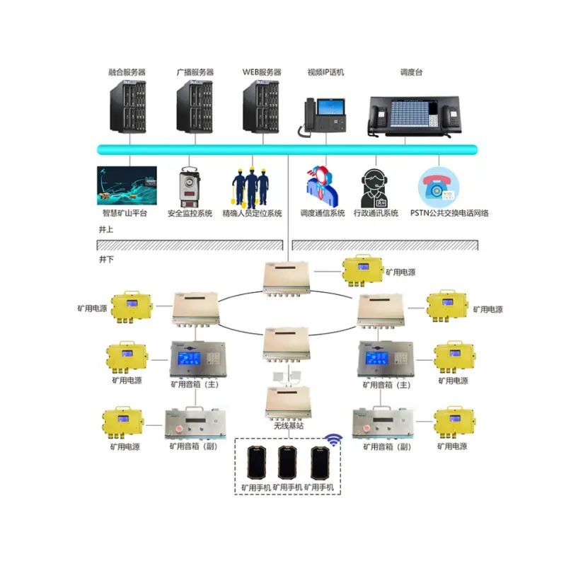 矿用广播通信系统KT190(A)_副本