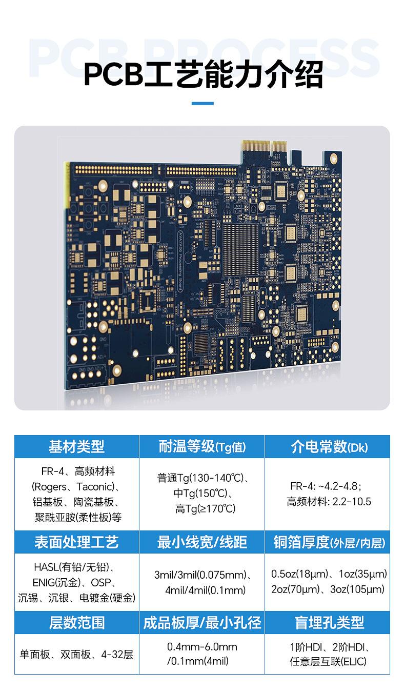 smt贴片加工