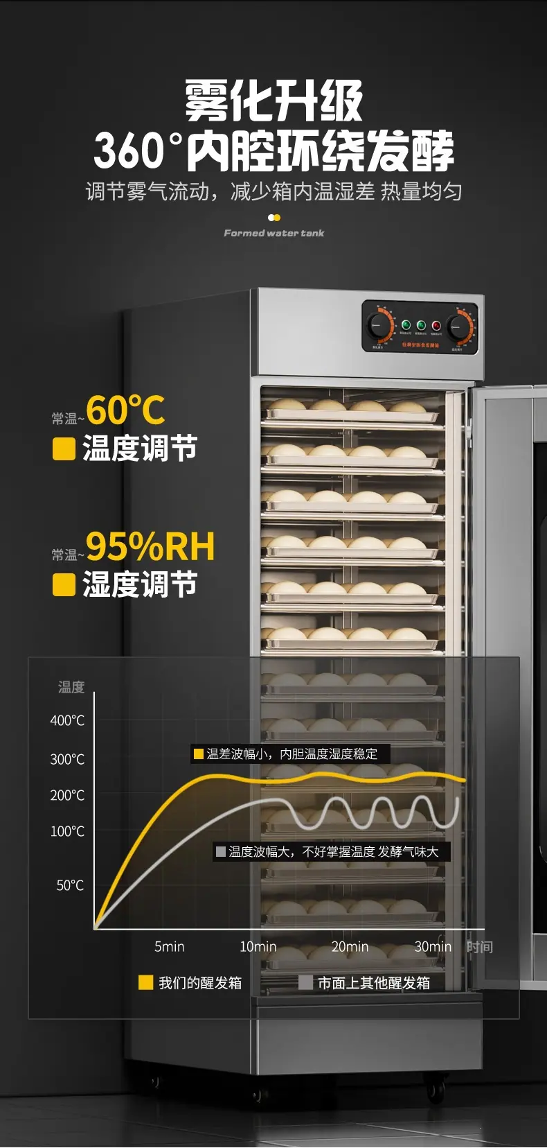 旋钮发酵箱_12.jpg
