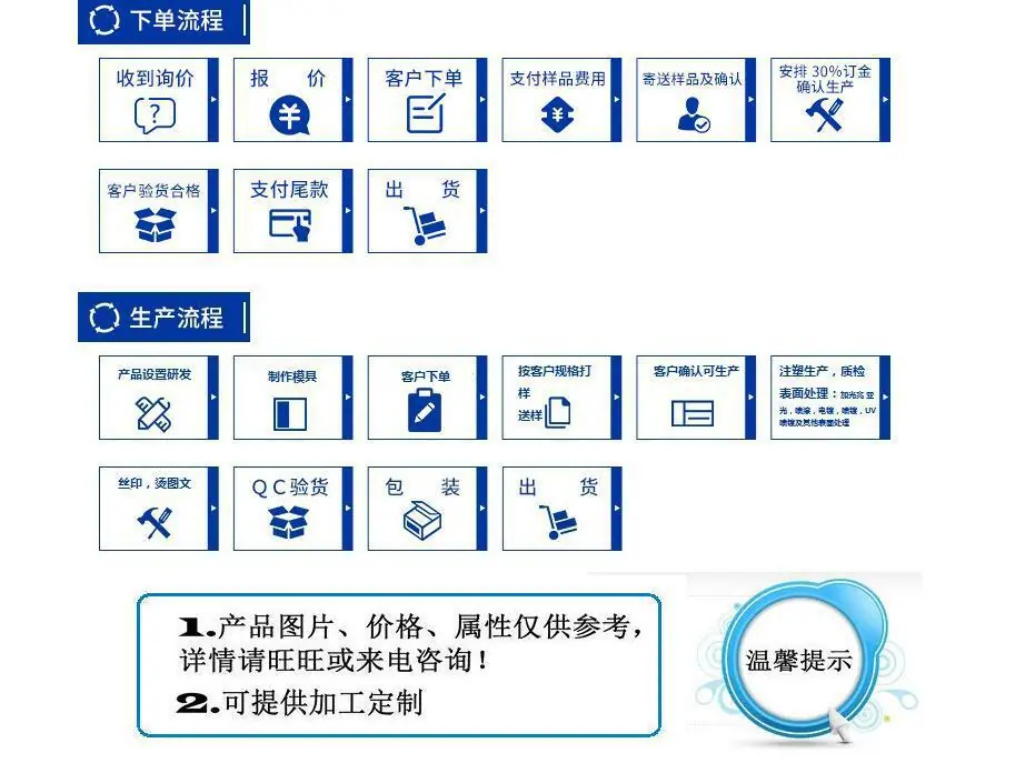 下单付款