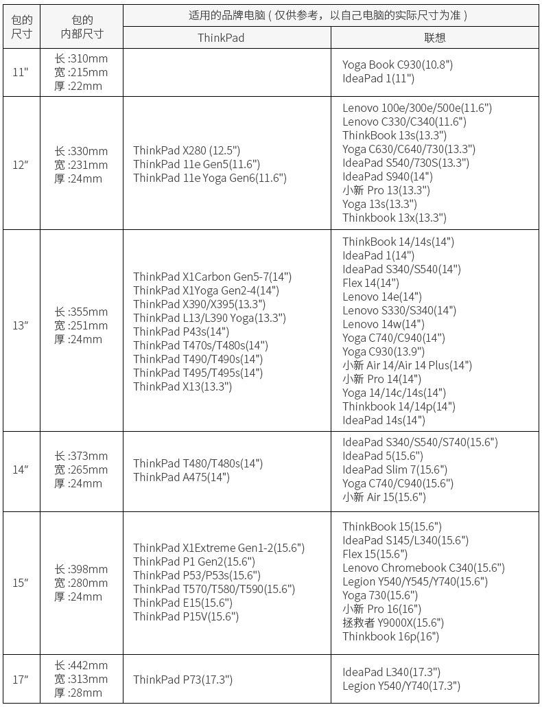 电脑尺寸选用-国内阿里_03