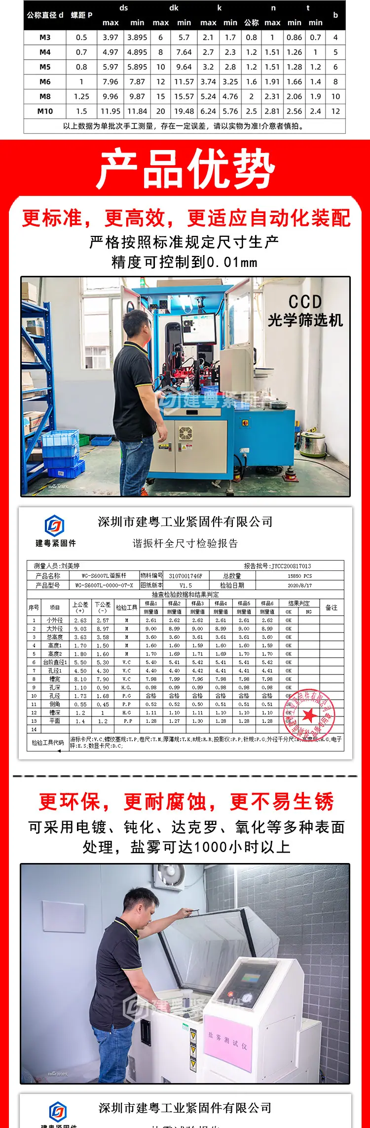 一字台阶塞打螺丝建粤详情页_02.jpg