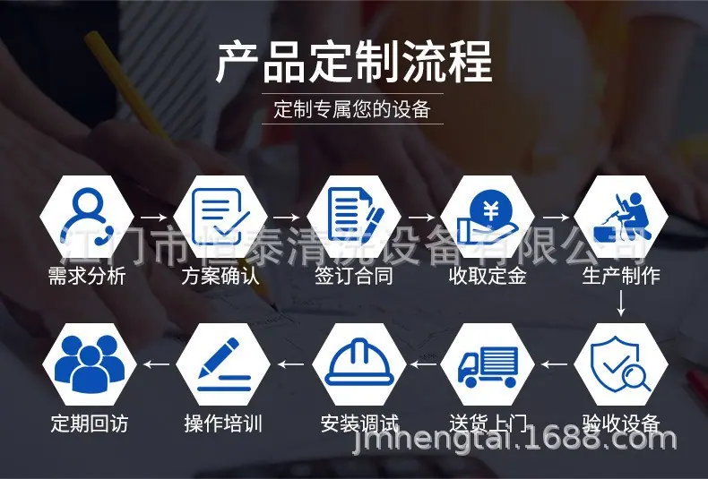 产品定制流程