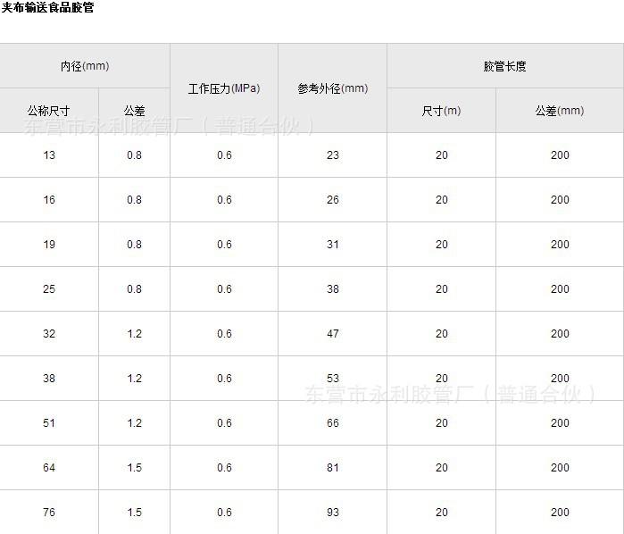 夹布食品级橡胶管