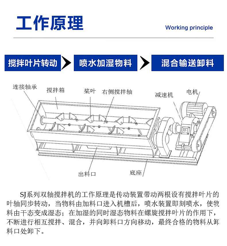 双轴搅拌机