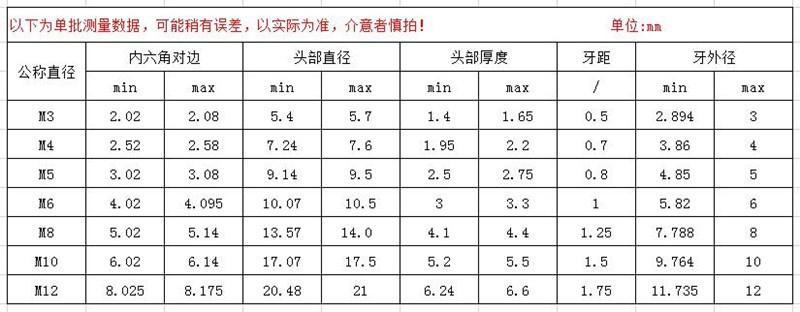 规格表_副本