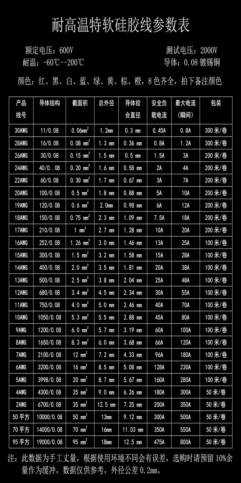 产品详情页7之后参数表
