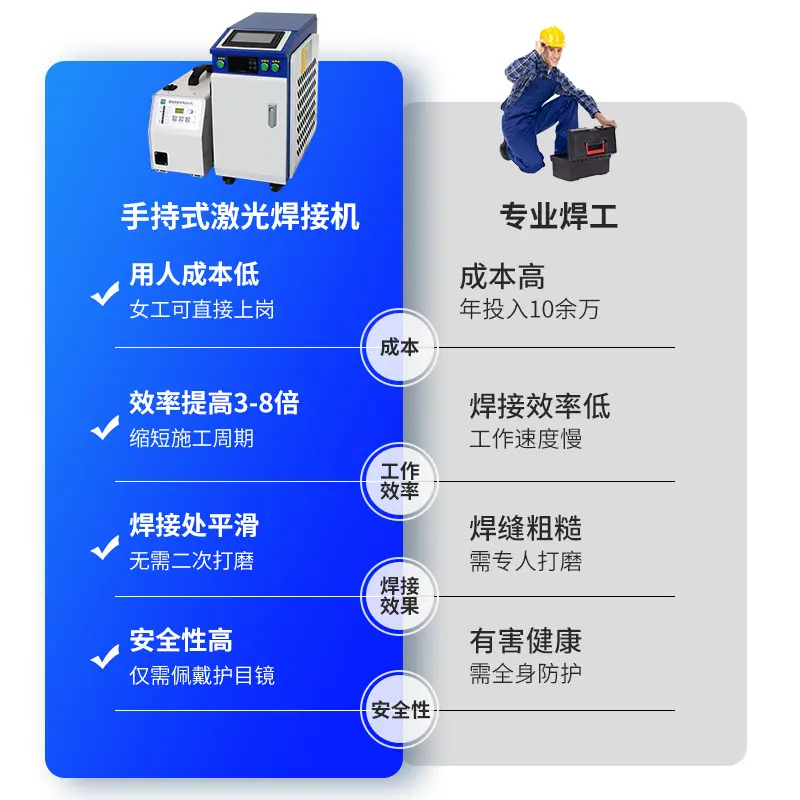 小型水冷焊接机--主图3