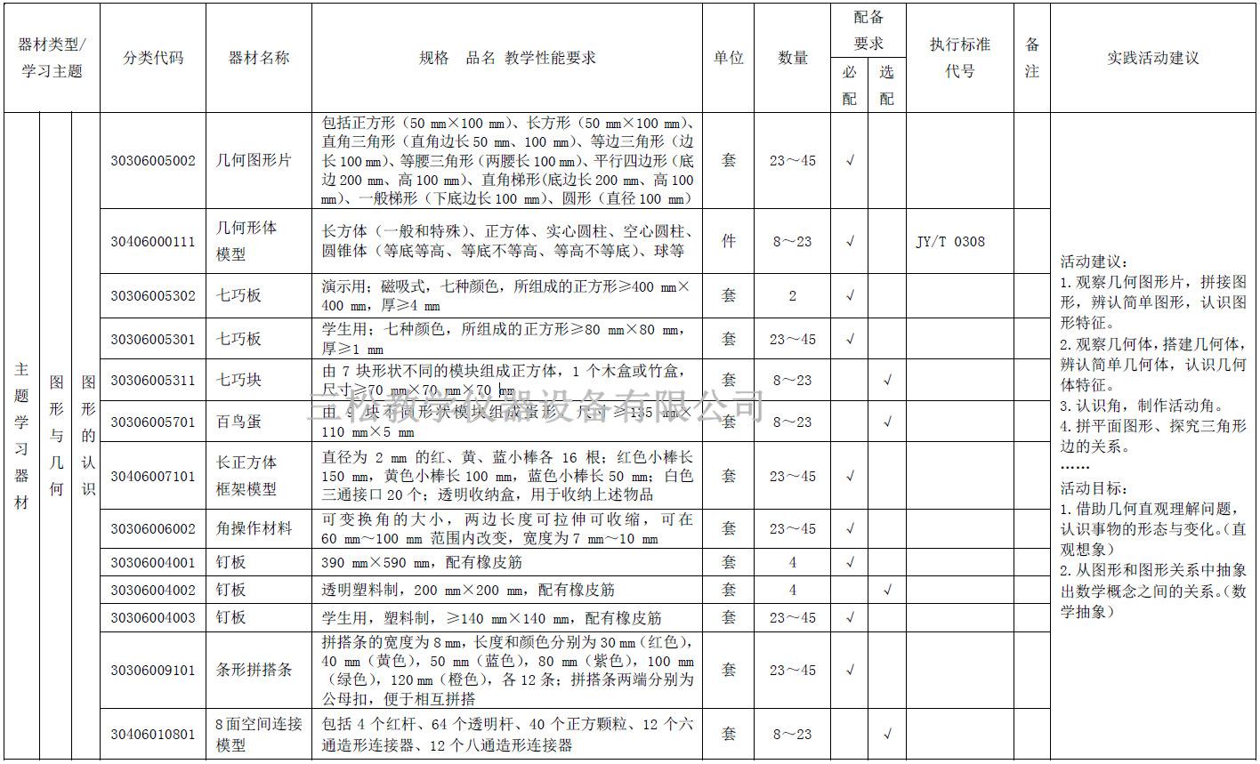 小数图形与几何主题