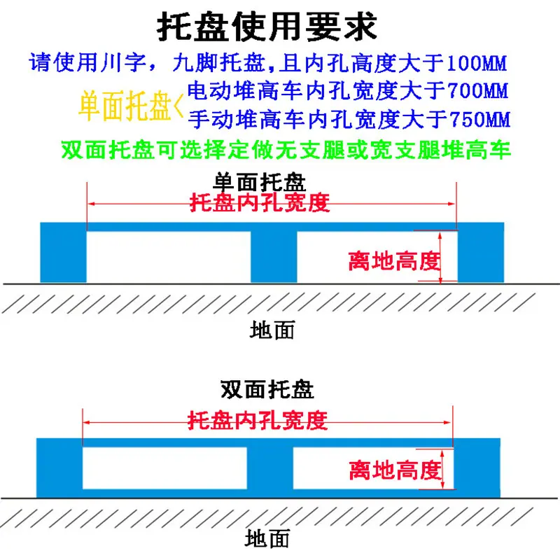 托盘要求.jpg