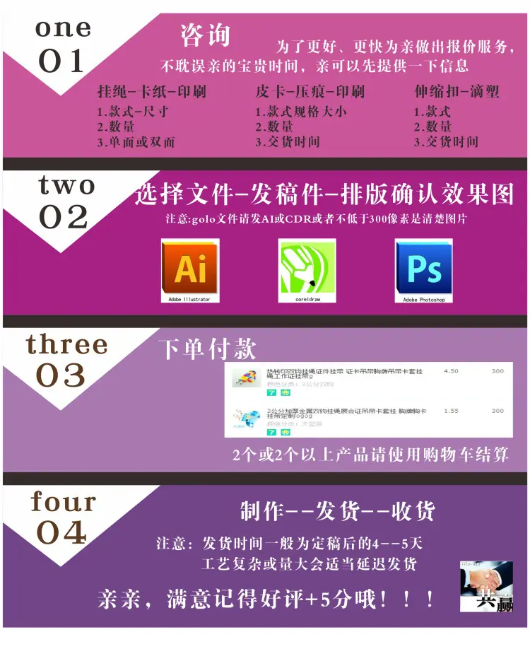 印刷流程