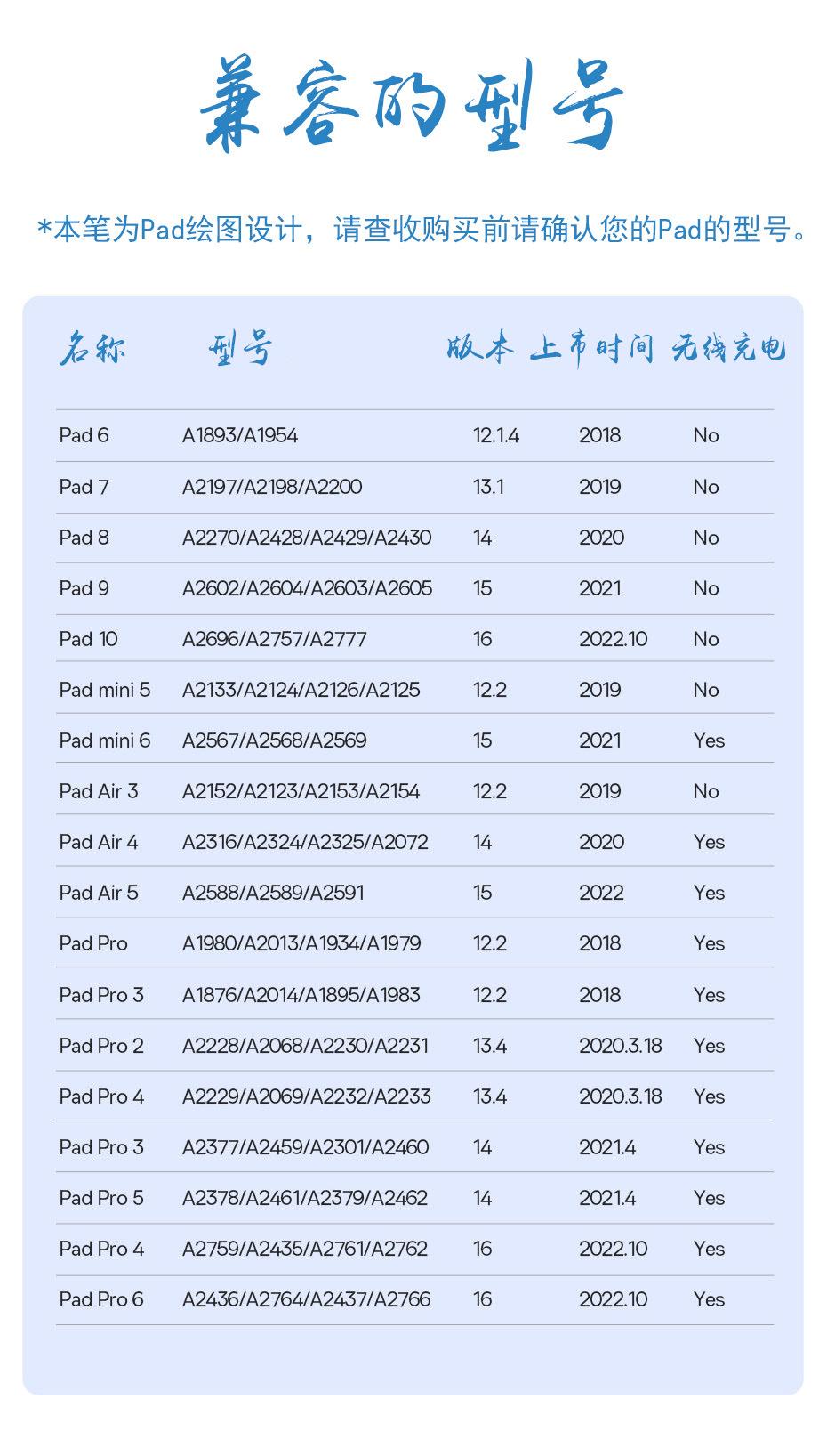 快捷键被动笔帽【详细12】