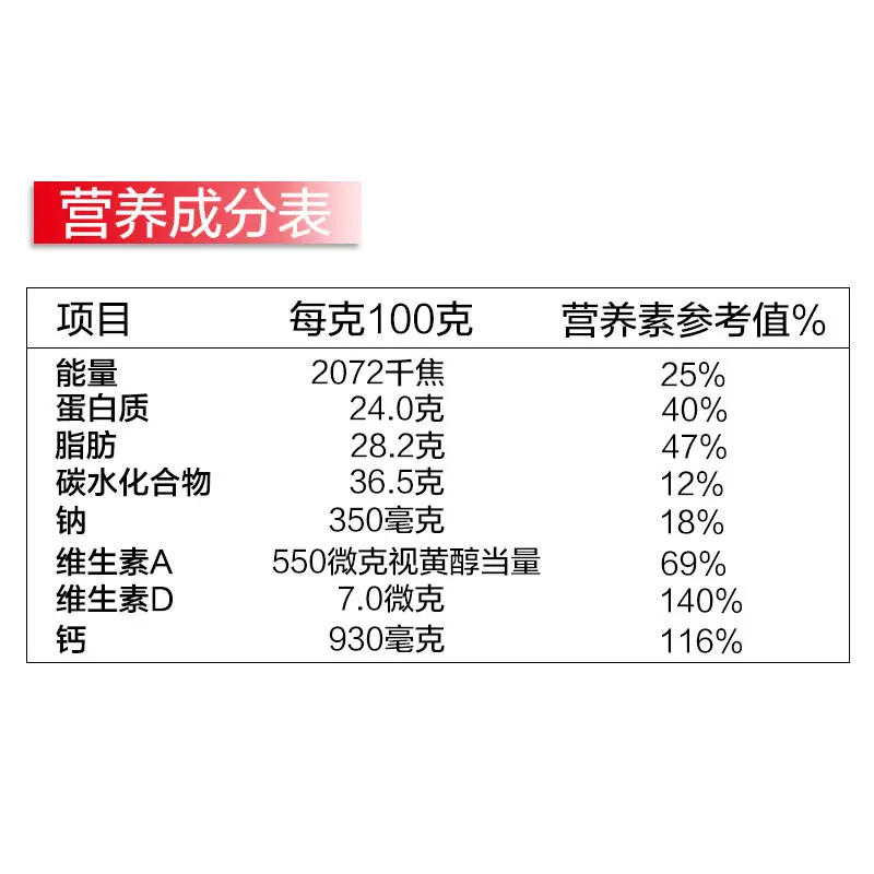营养表