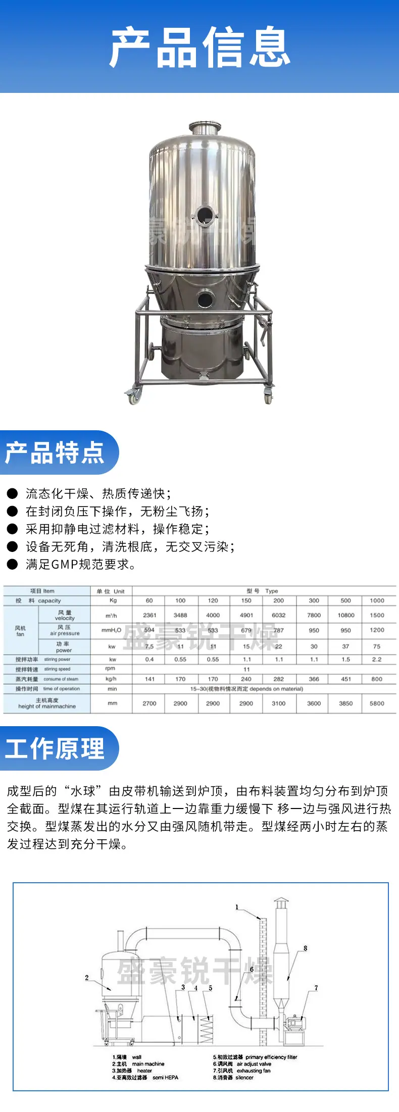 沸腾干燥机