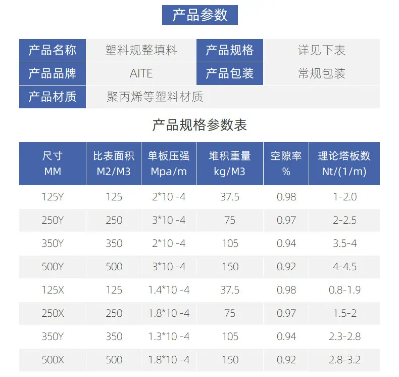 塑料规整填料详情_09.jpg