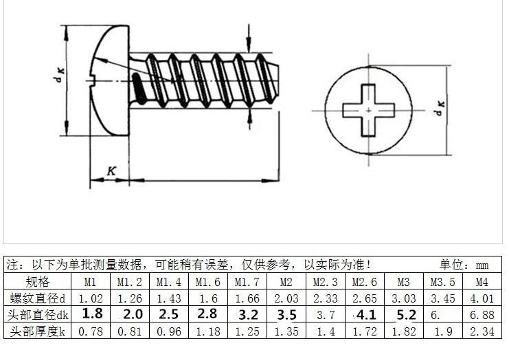 304PB参数