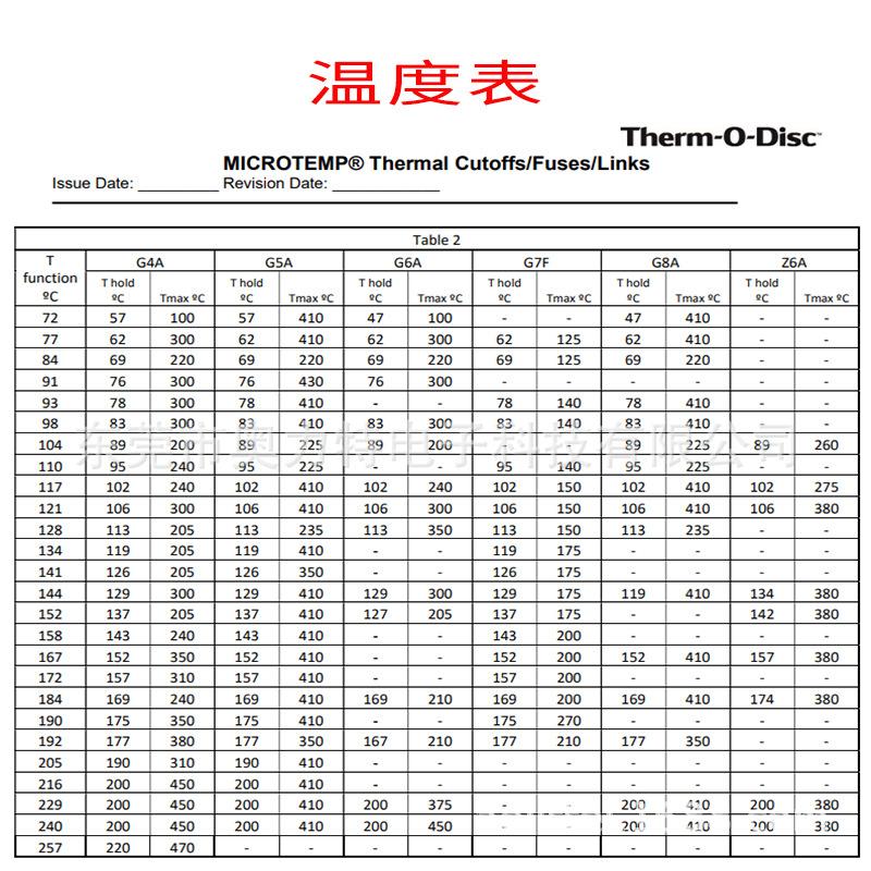 艾默生温度保险丝2