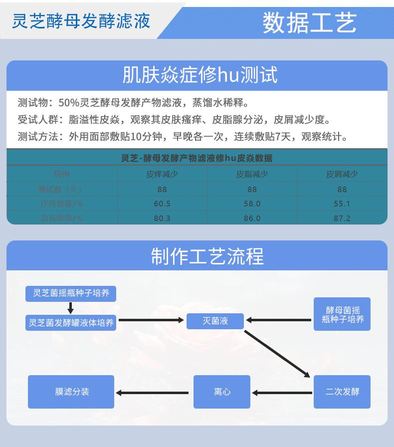 灵芝酵母发酵产物滤液详情页3.5