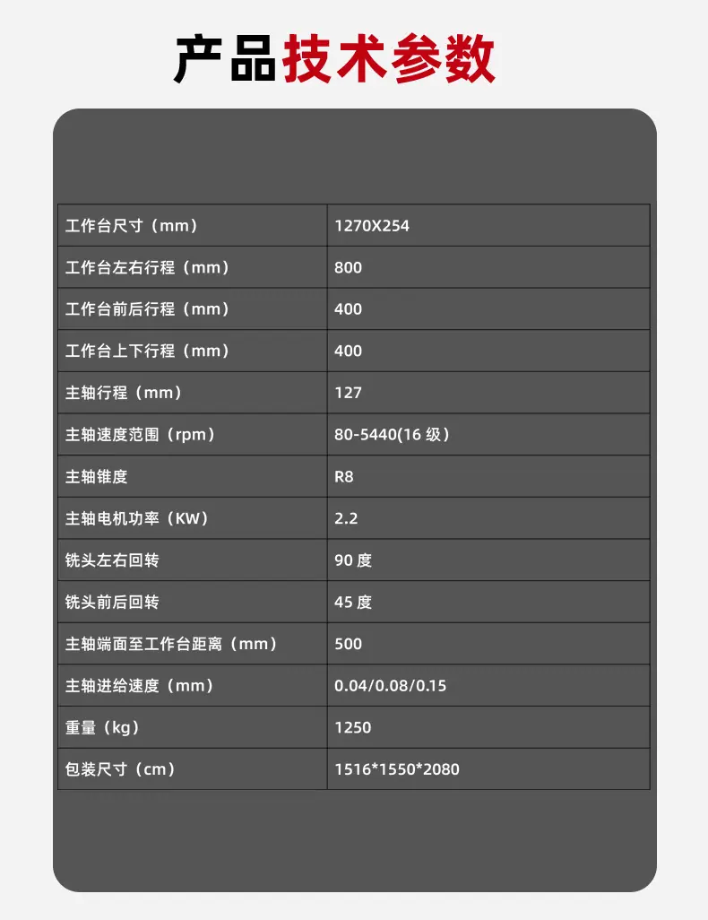 详情