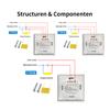 Tipo 86 Estándar Europeo Panel de Interruptor de Pared de Vidrio Templado Fuego Único Empotrado Oculto Interruptor Táctil Inteligente Venta al por Mayor