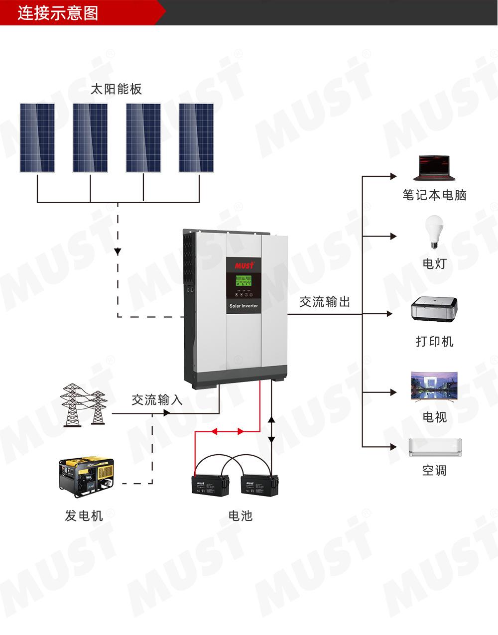 产品详情模板-02_06