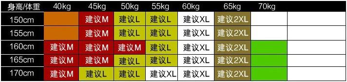 产考尺寸