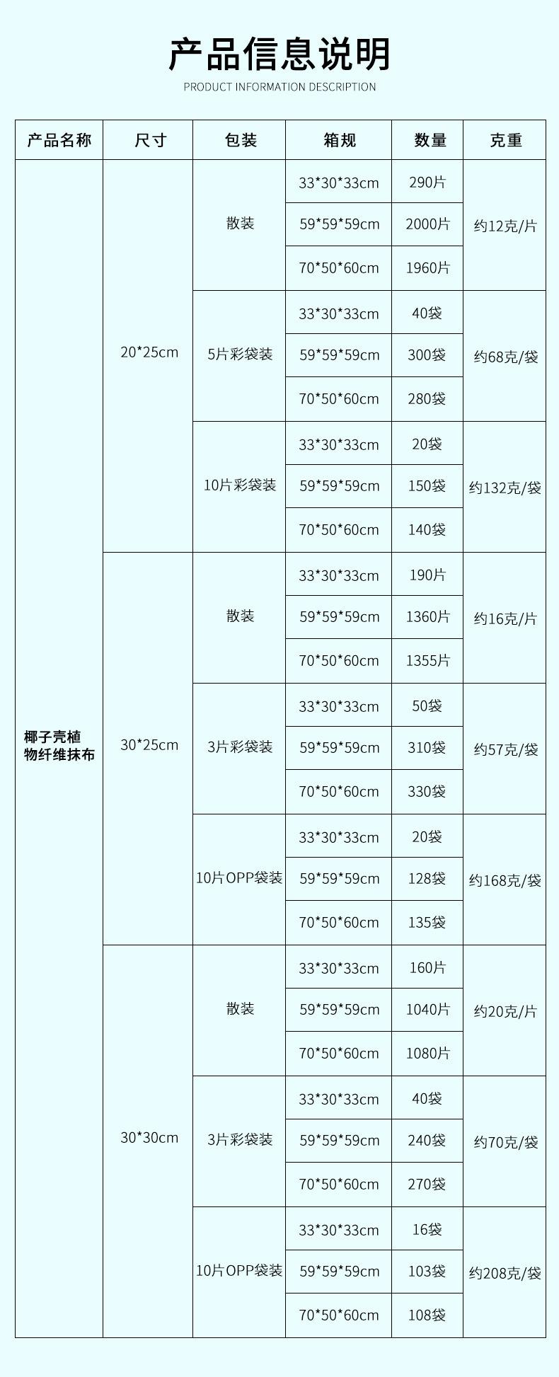 椰壳抹布装箱.jpg