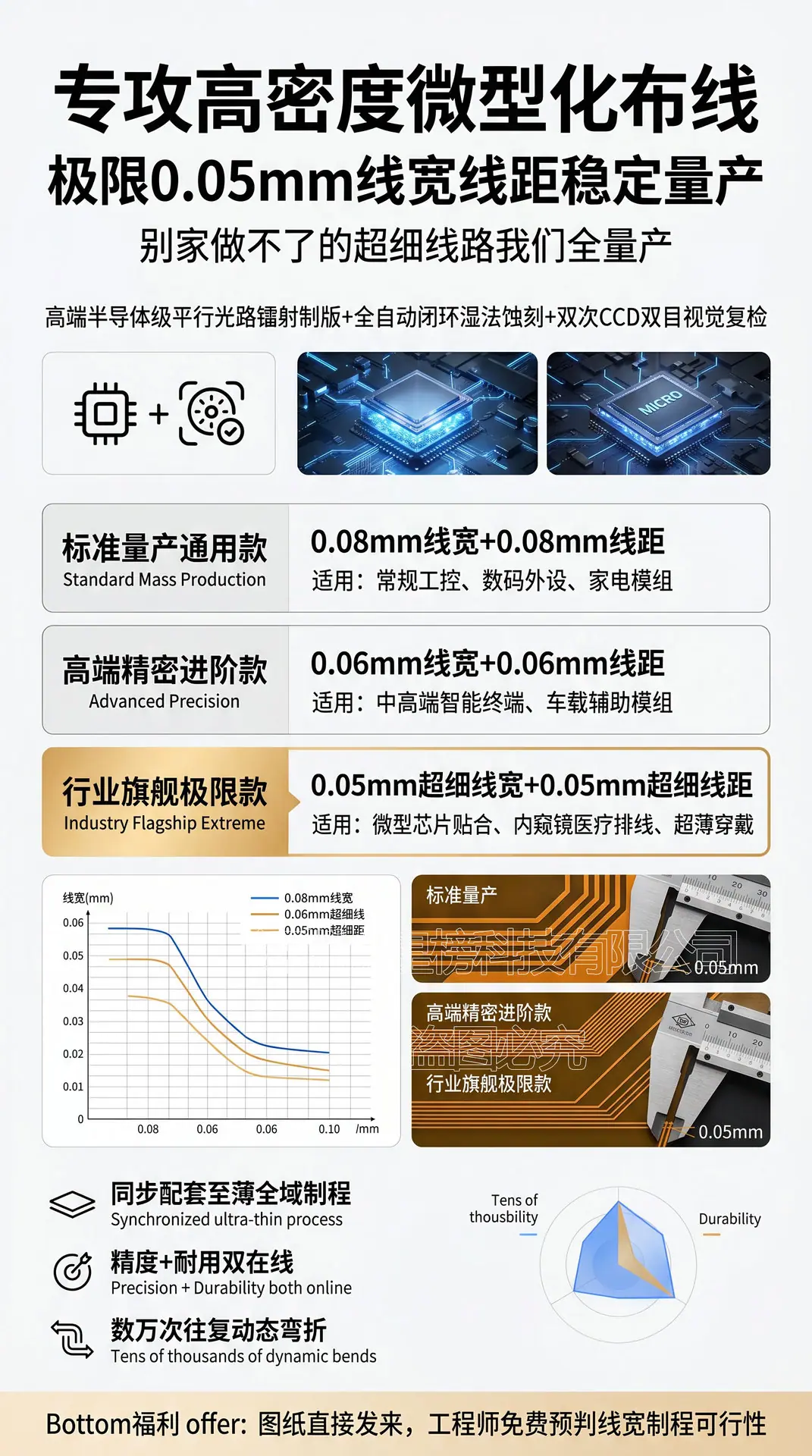 FPC详情页-1