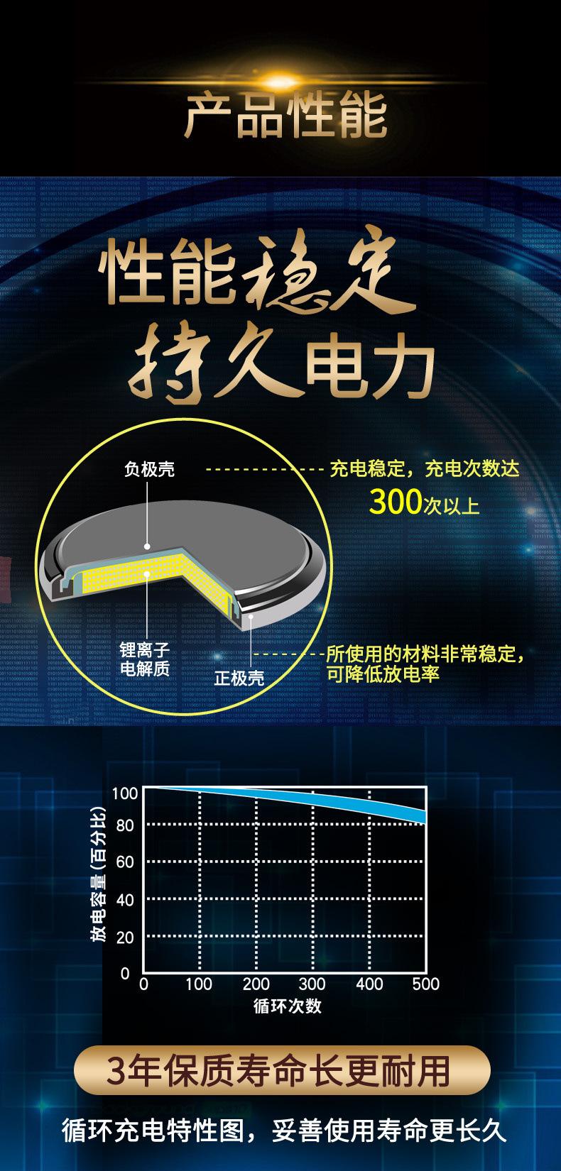 宝贝描述4