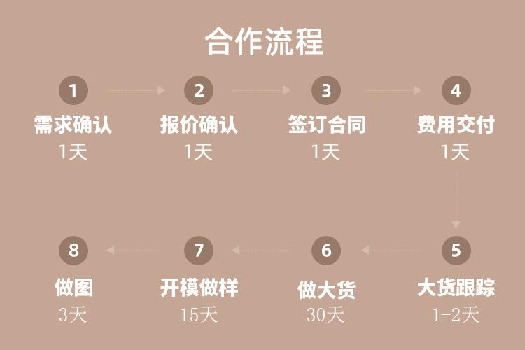 详情页合作流程-4