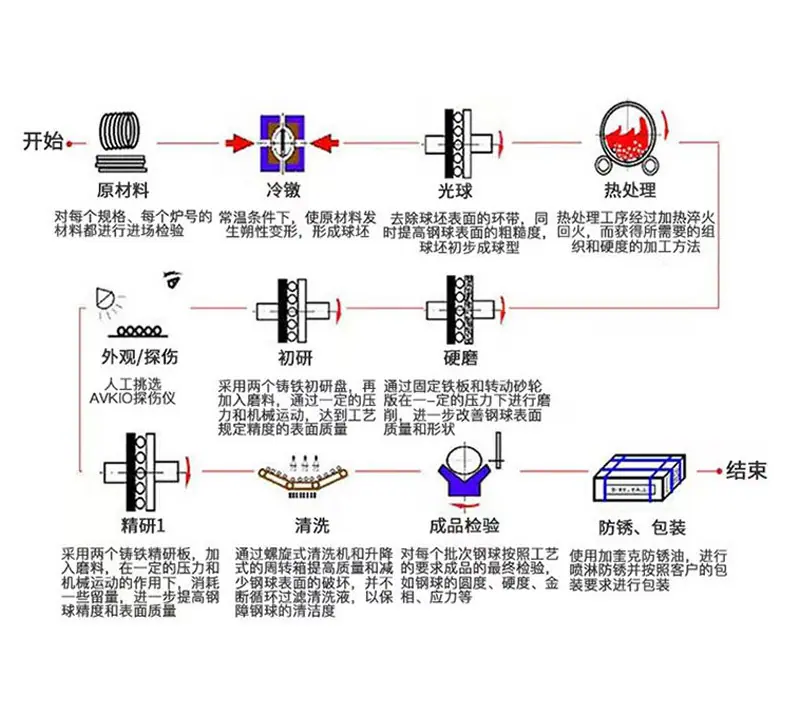 2碳钢钢球改_04