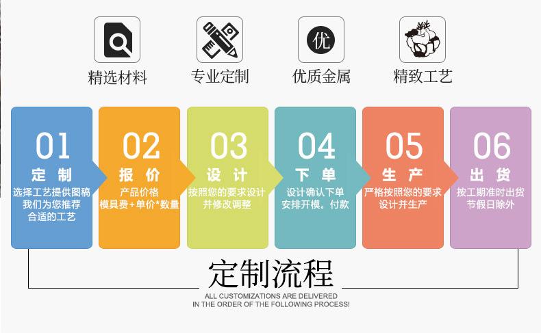 定制流程