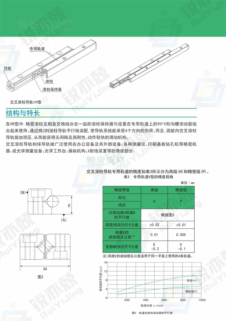 锐亦兢交叉滚针导轨样本_2