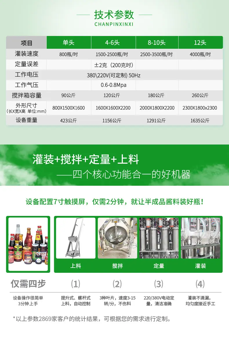 大颗粒酱料灌装机（绿色）_03.jpg