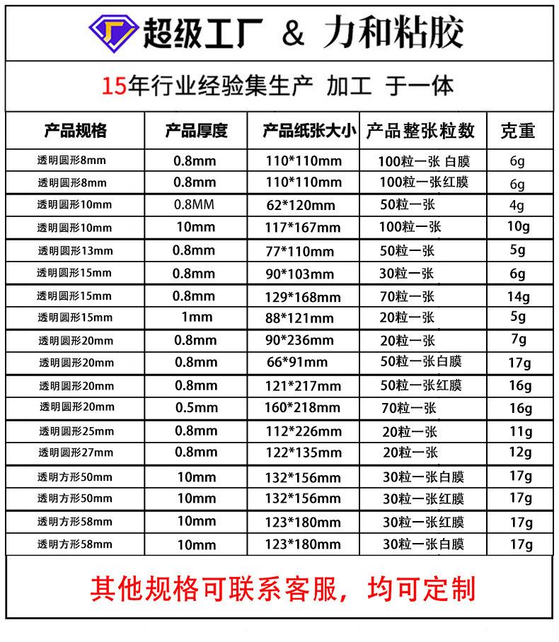 规格表