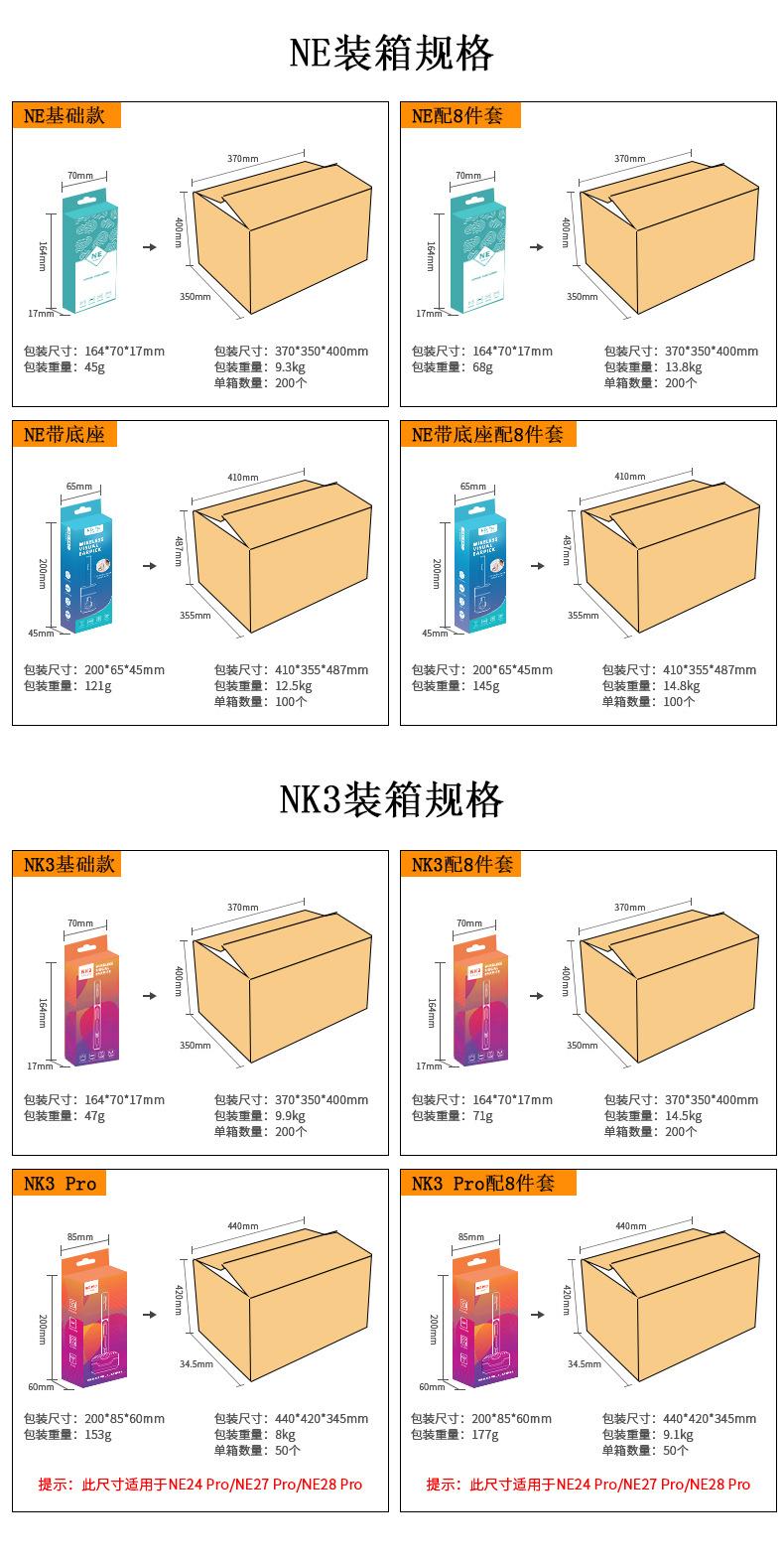 装箱规格-20250618