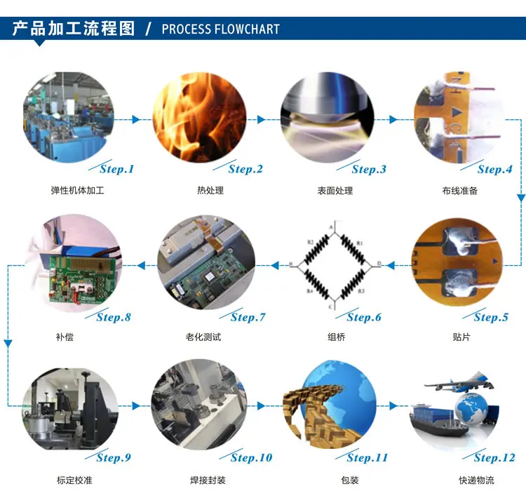 公用设计 称重传感器