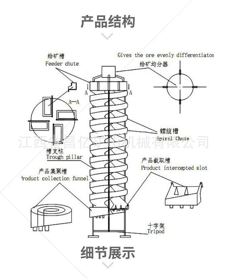 螺旋溜槽详情页_03.jpg