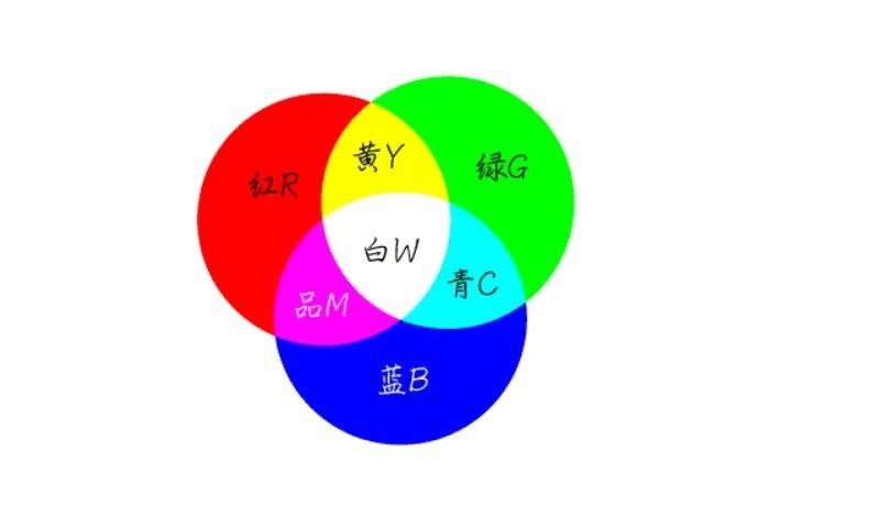 深圳f3f5mm圆头快闪7彩七彩闪光彩色闪烁led灯珠氛围灯变色二极管灯珠生产厂家