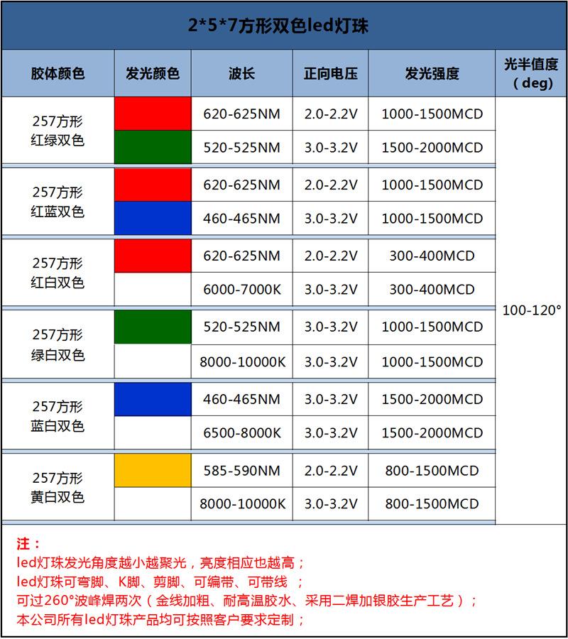 东莞2X5X7长方形直插红蓝双色灯珠三脚257led背光板指示灯方灯led灯珠生产厂家