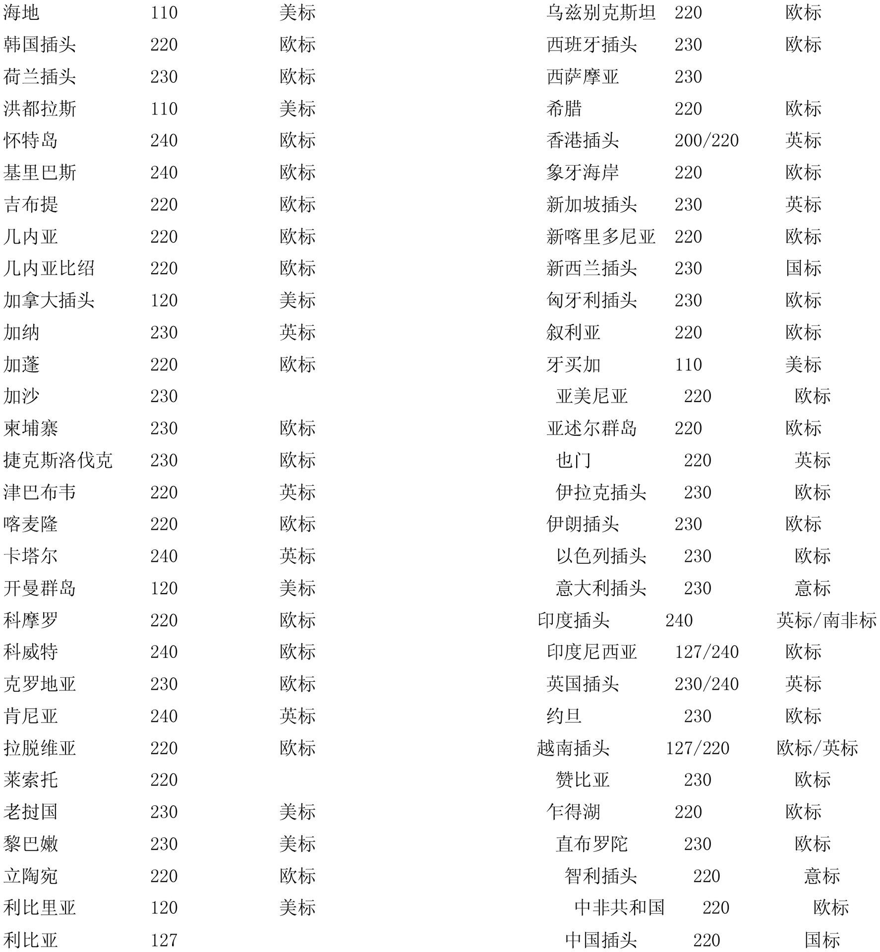 转换插头详情介绍-6