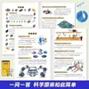 [Agitar o mesmo parágrafo] alunos do ensino fundamental entendem novas tecnologias e IA inteligência artificial crianças desenhos animados interessantes enciclopédia de ciência popular