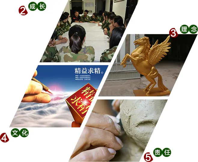 成长 理念 文化 责任
