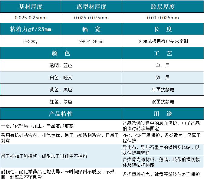 硅胶保护膜参数.png