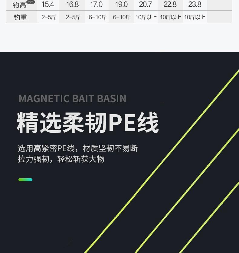 四叉鲢鳙钓组爆炸钩天平扁担钩伊势尼鱼钩糠饼钩翻版钩粑粑饵适用
