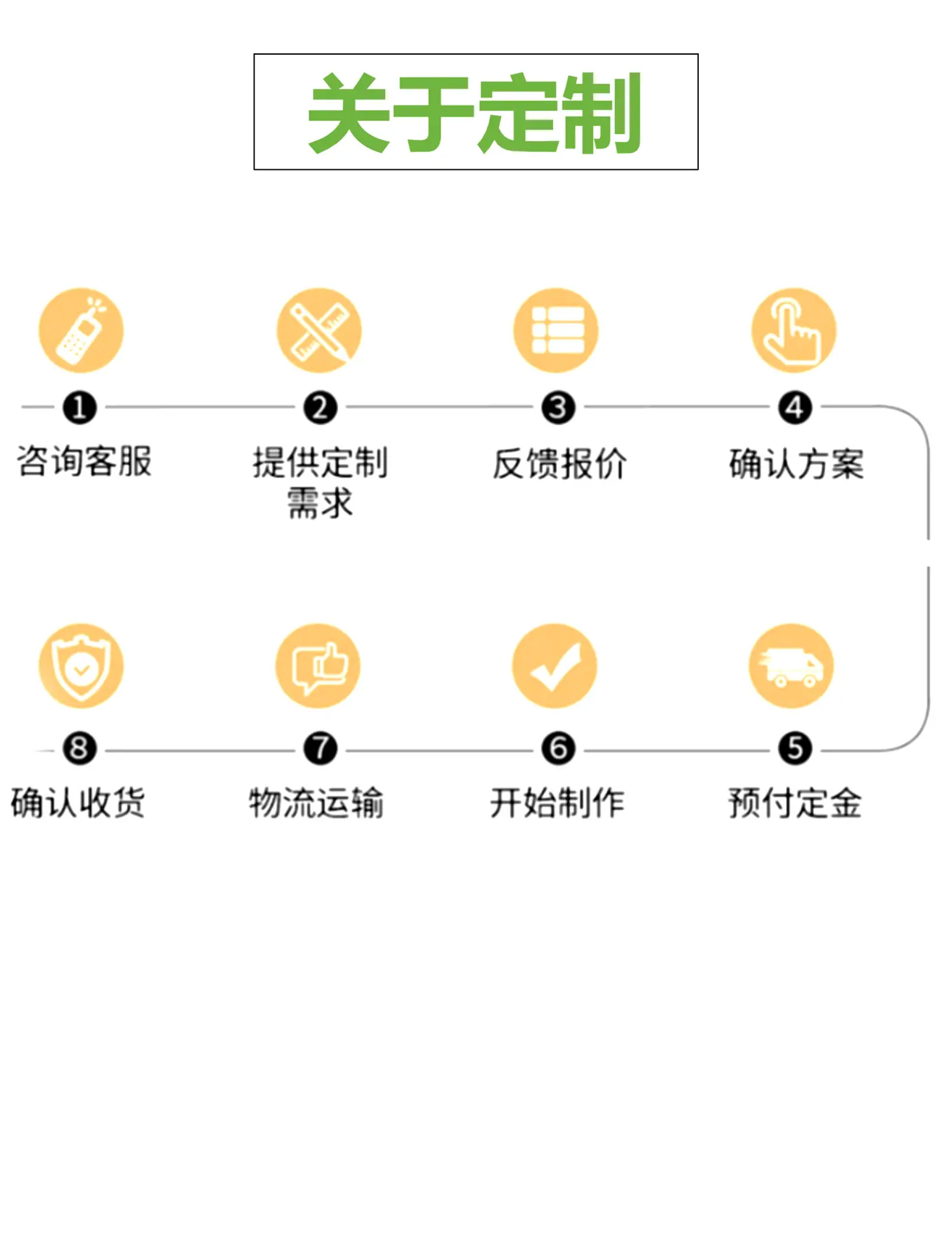 详情