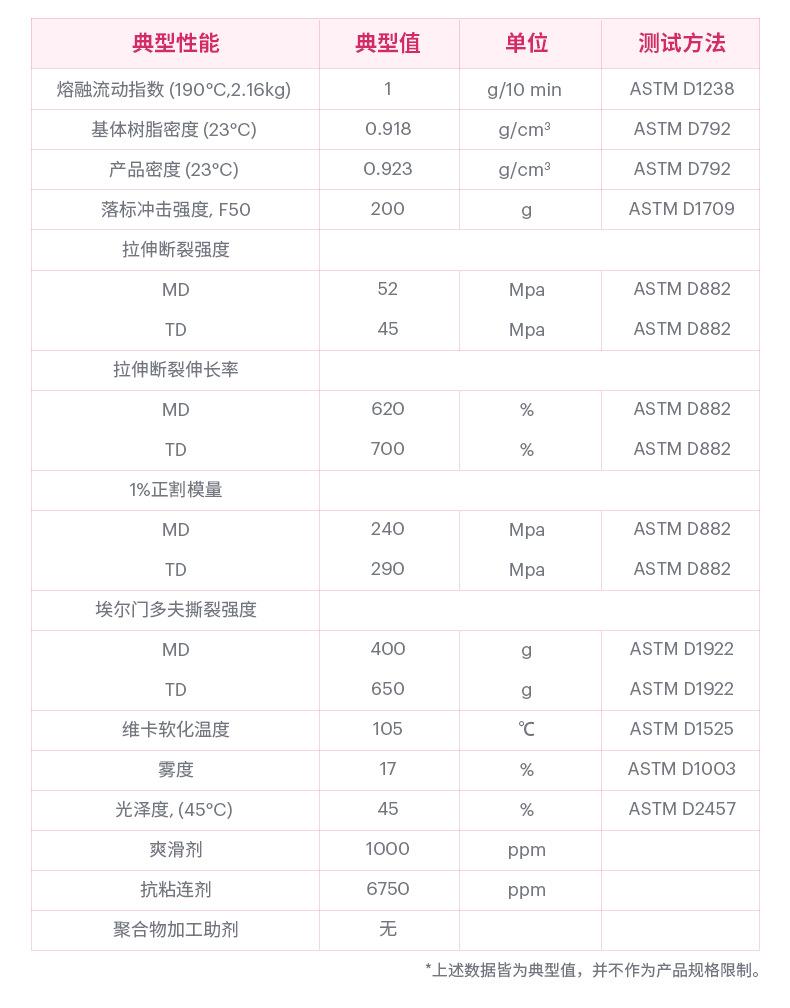 Petrothene GA1810T-详情4.jpg