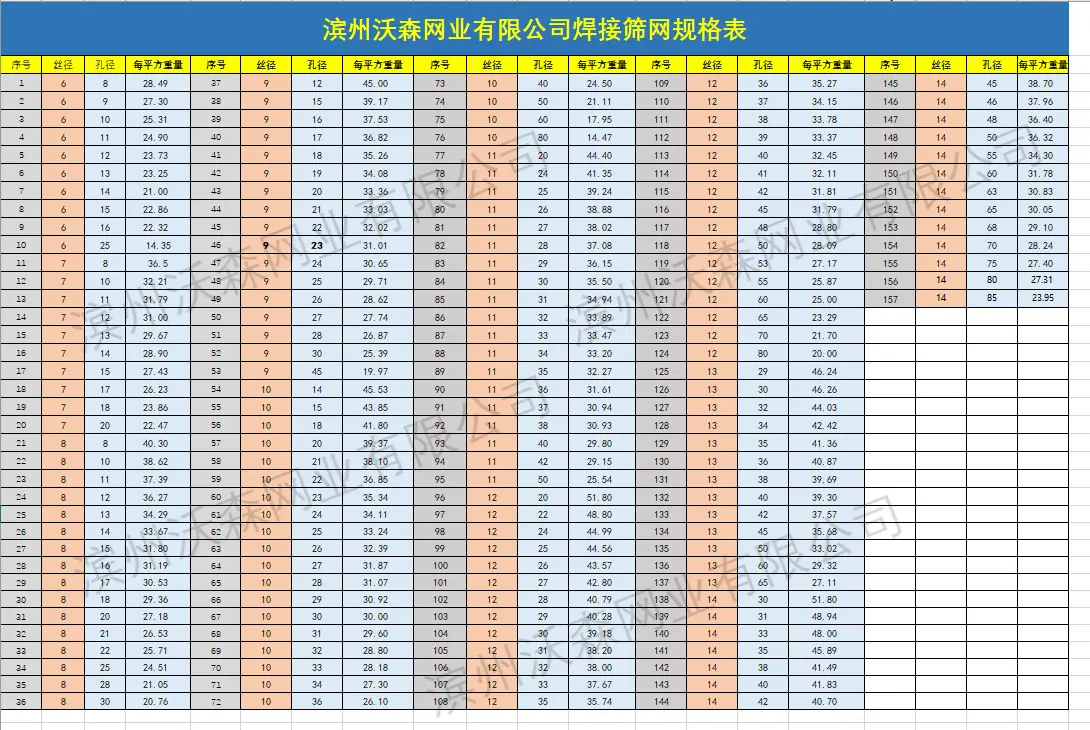 焊接筛网详情规格表