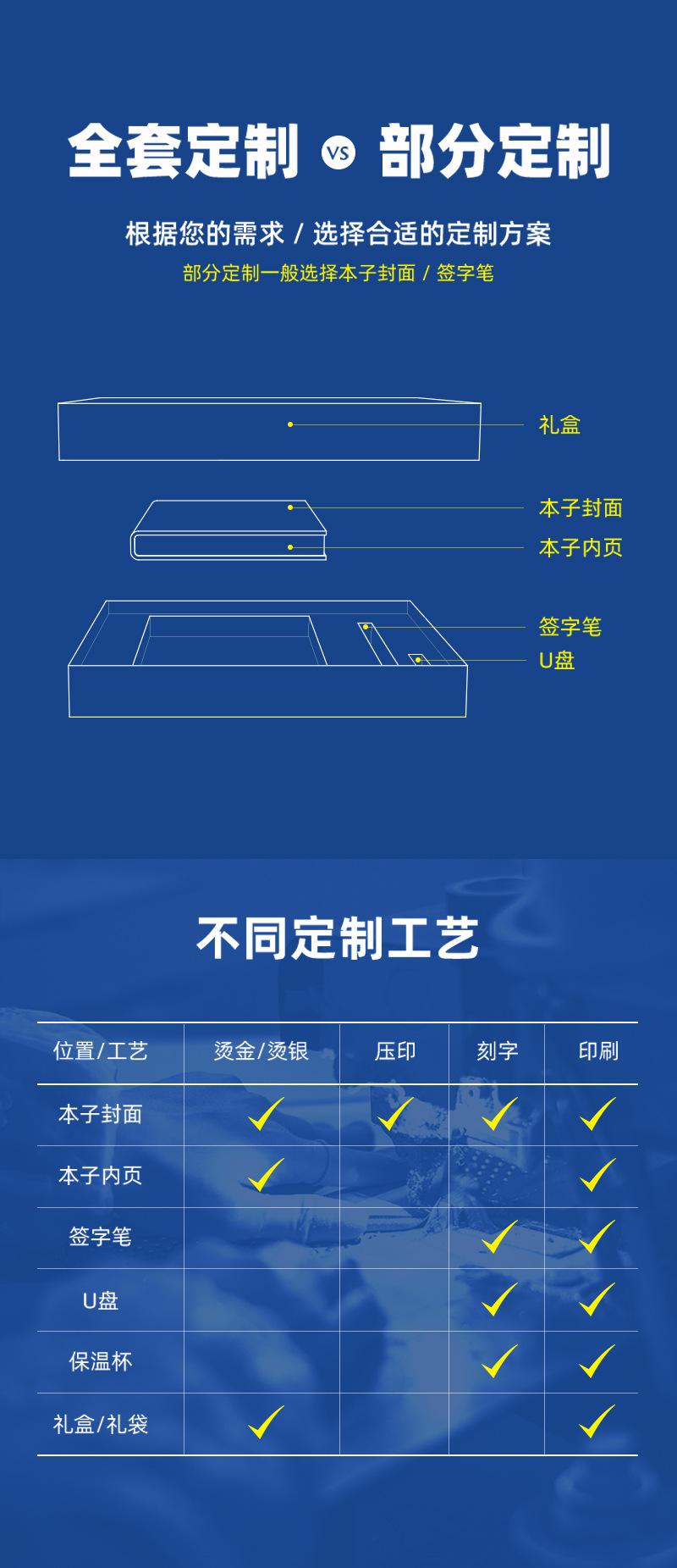 定制二级页-设计稿出_05